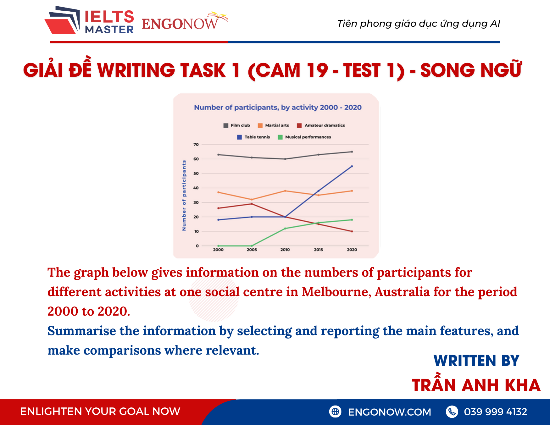 bài mẫu ielts writing task 1 (cam 19 - test 1)