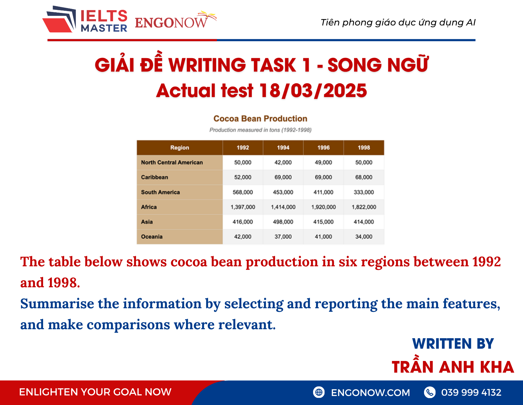 bài mẫu ielts writing task 1