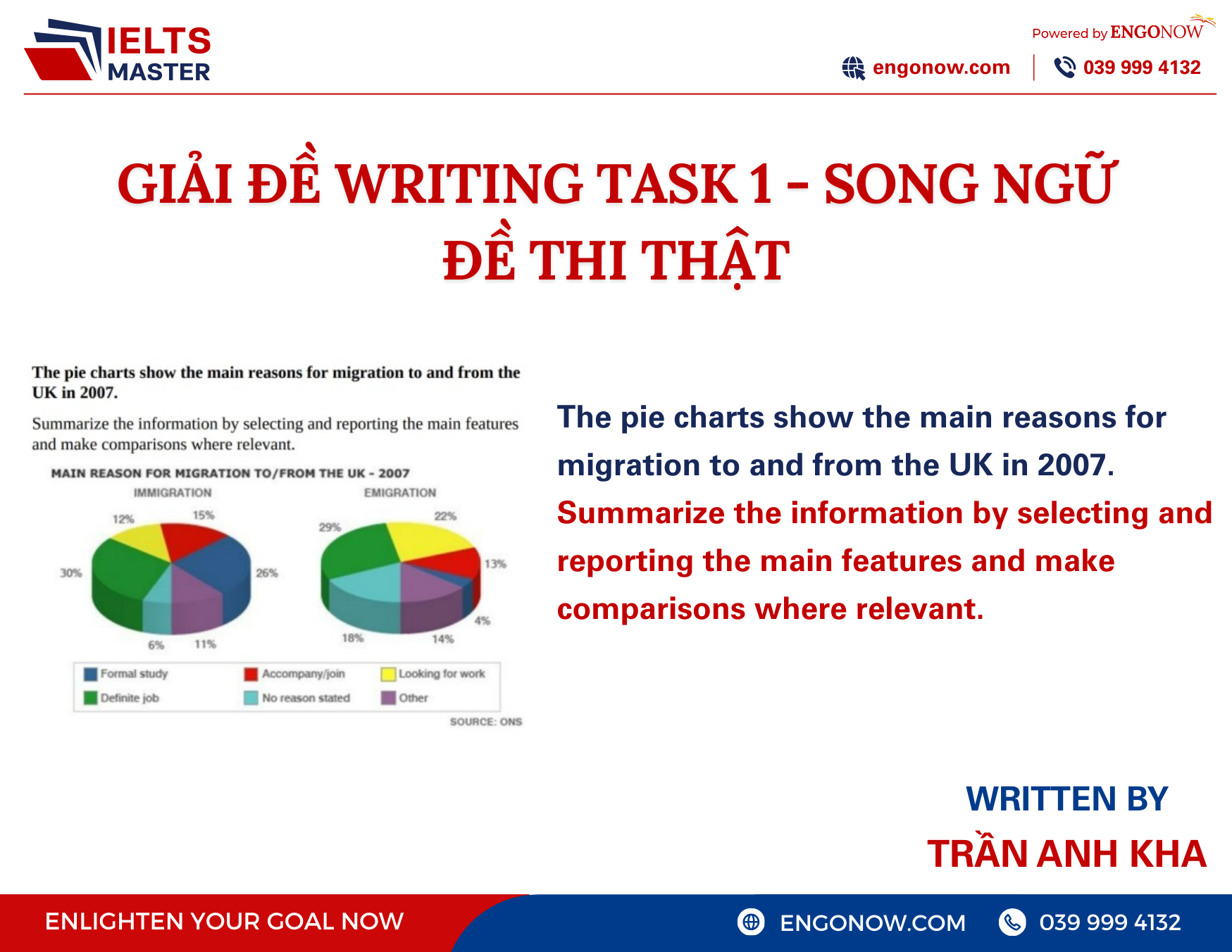 ielts writing task 1