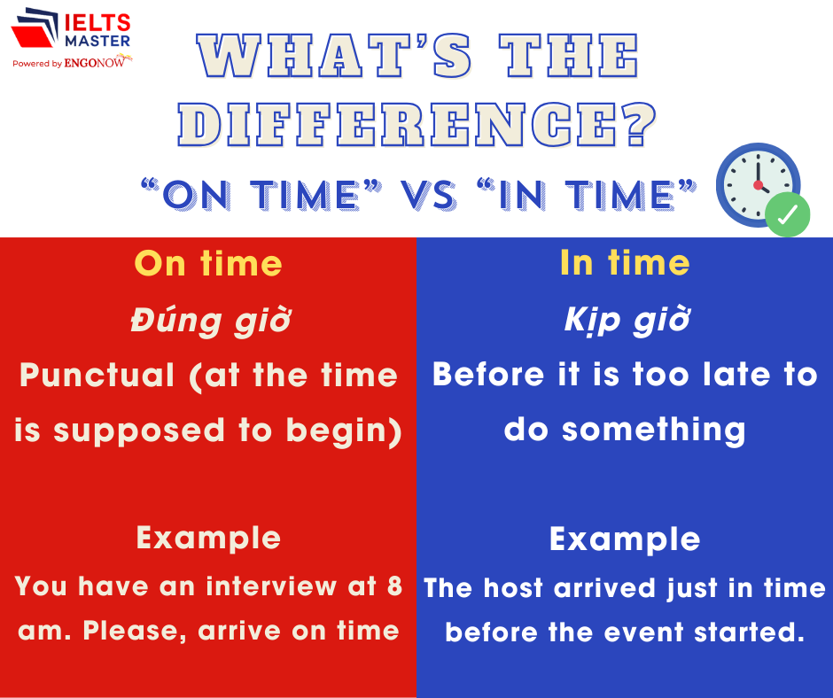 Sự khác nhau giữa on time và in time